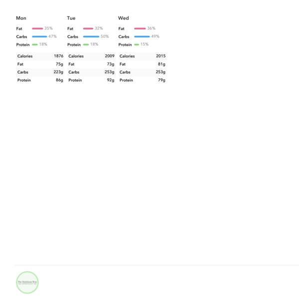 14 day meal plan + consultation - Image 4